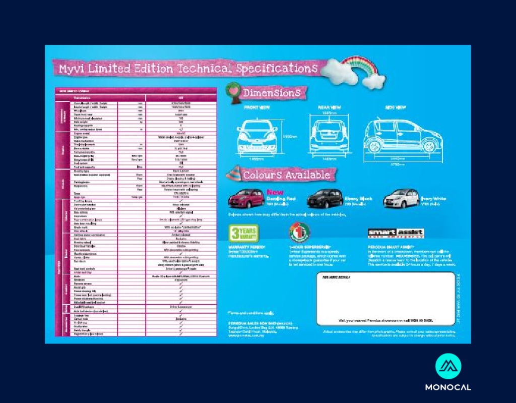 contoh copywriting terbaik dari perodua myvi 2010 yang menunjukkan spesifikasi yang ditawarkan