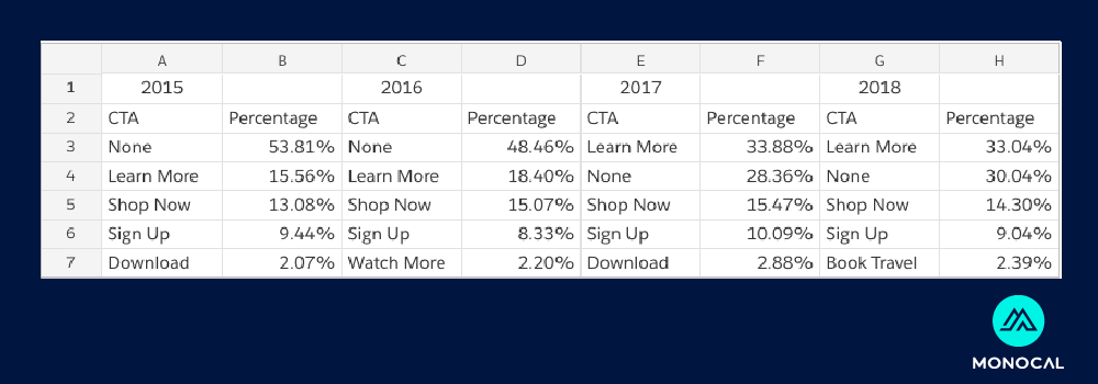 apa itu leads - cta comparison