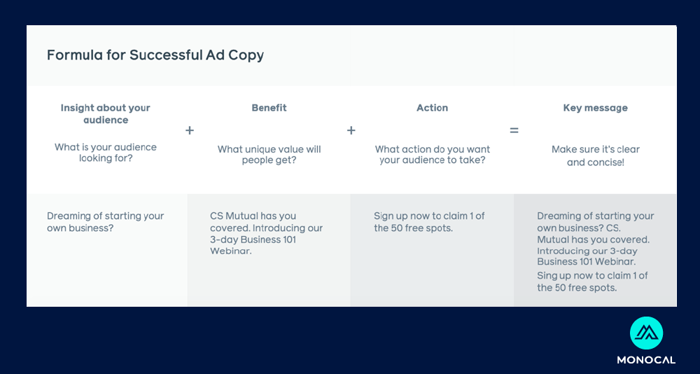 apa itu leads - formula successful ad copy