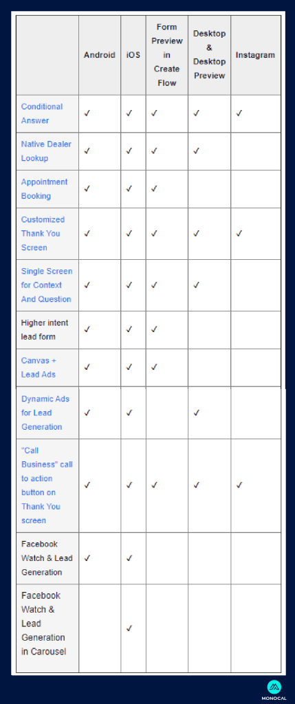 apa itu leads - instant form comparison