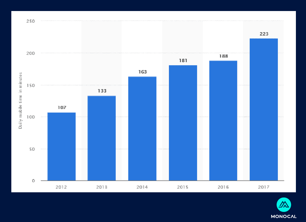 apa itu leads - statista