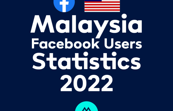 featured image malaysia facebook users statistics 2022