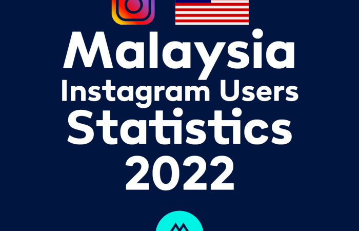 featured image malaysia instagram users statistics 2022