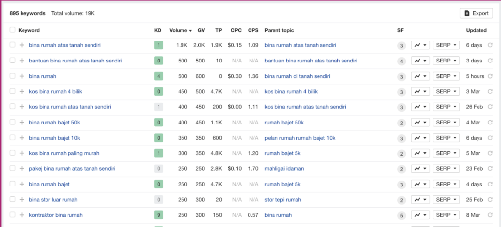 carian google contractor