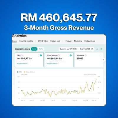 3-Month Gross Revenue