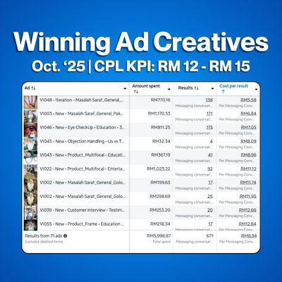 Oct. '25 Winning Ads